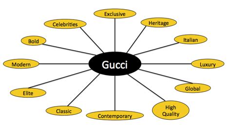 gucci consumer profile|gucci customer behavior.